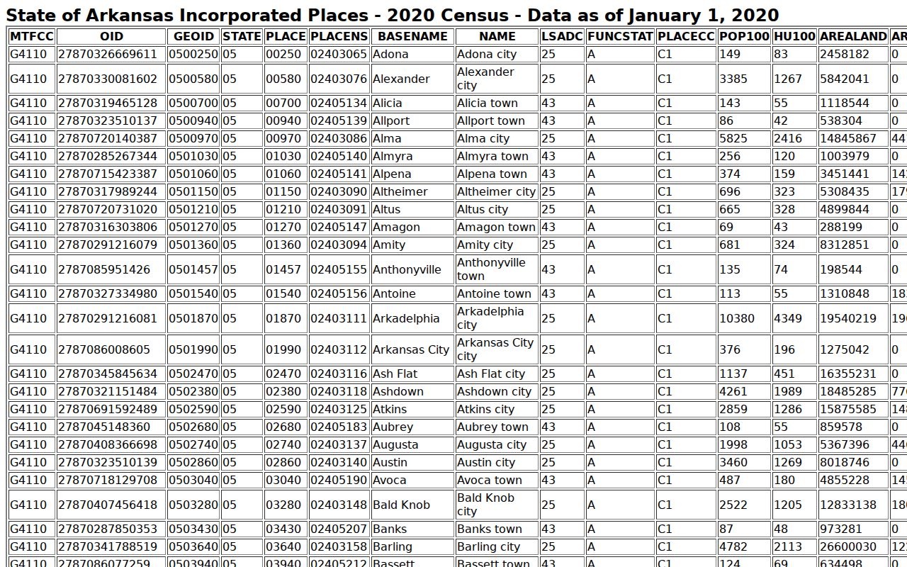 Ola court docket city Census source